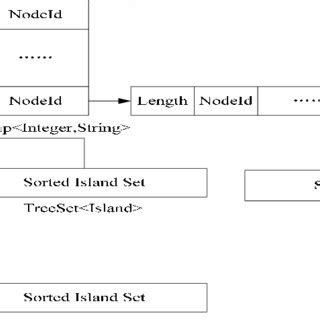 Local Storage Structure 的图像结果
