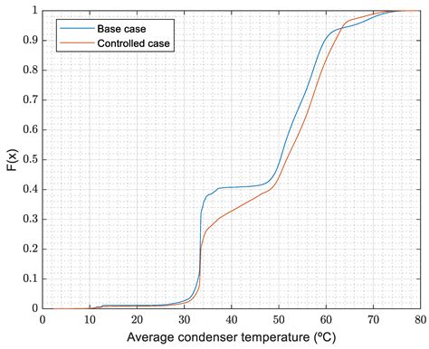 Energy and Cost Analysis of an Integrated Photovoltaic and Heat Pump ...