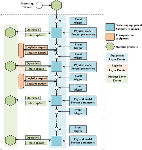 Image result for Behavioral Model Theory