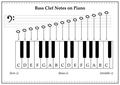 15 Bass And Treble Clef Notes Worksheet - Free PDF at worksheeto.com