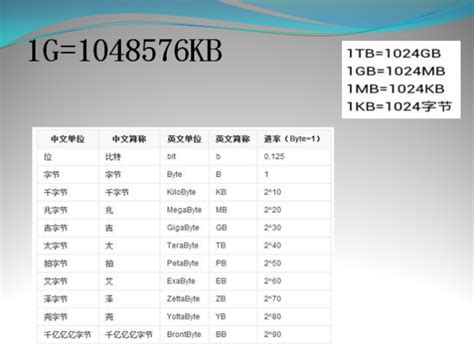 1MB等于多少个GB（1MB等于多少GB 1GB又等于多少KB）_城市经济网