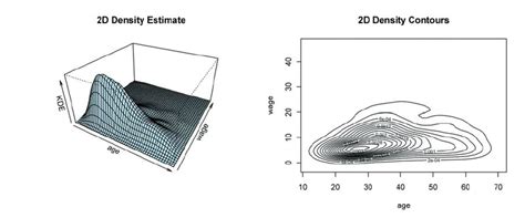 Image result for Python-Matplotlib 2D Kernel Density Plot