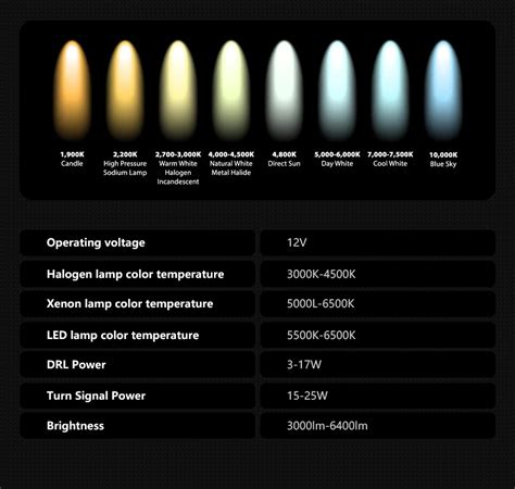 Ford F-150 Raptor LED Headlight 2021-2023 Headlights F150 DRL Turn ...