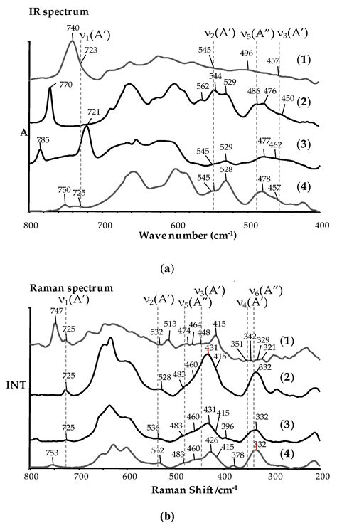 Trinuclear Oxo-Titanium Clusters: Synthesis, Structure, and ...