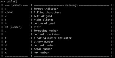 Image result for Python-Format Characters