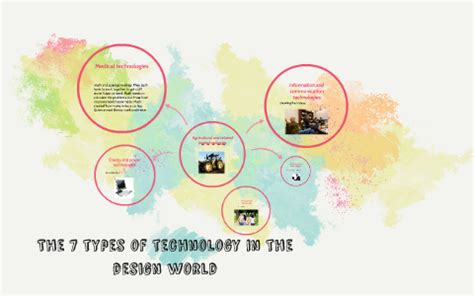 5 Types of Technology 的图像结果