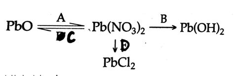 Refer to the flow chart diagram below and give balanced equations with ...