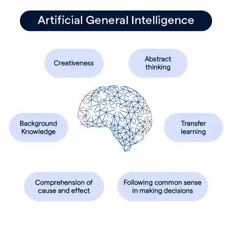 Artificial General Intelligence Course 的图像结果