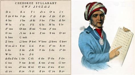 Image result for Indigenous Script