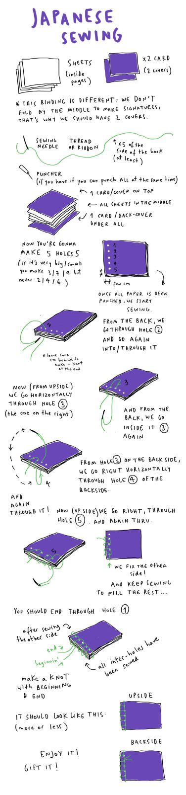 Image result for Simple Bookbinding Tutorial