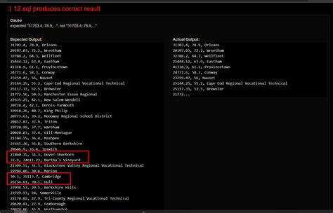 Image result for GitHub Basic CS50 SQL