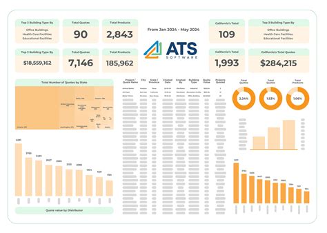 Auto Quote Tutorials 的图像结果