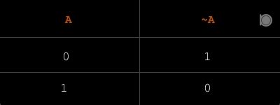 Image result for Bitwise Complement Operator
