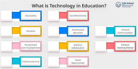 Role of Technology in Education: Top 10 Importance