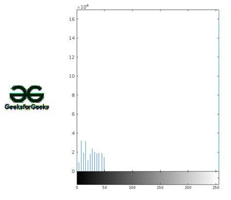 Histogram Equalization in Digital Image Processing 的图像结果