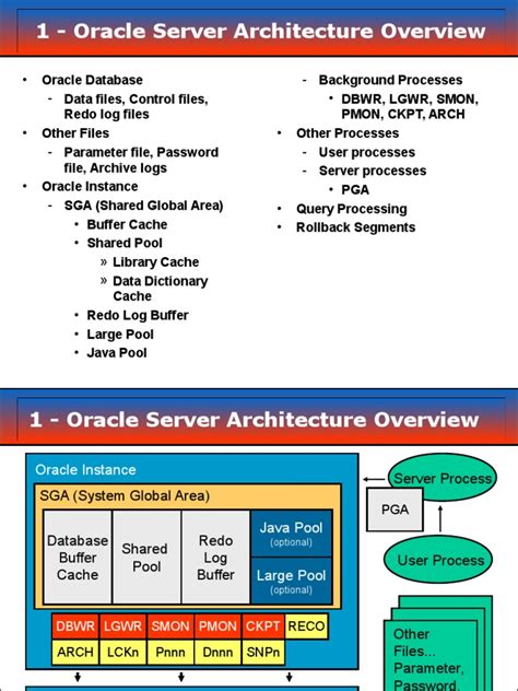Image result for Oracle Server System