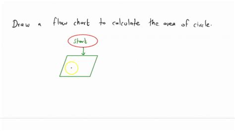 Image result for For Loop Control Flow Graph