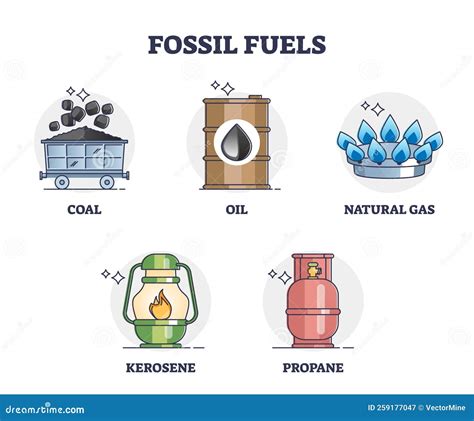 Image result for In Point Form List How Fossil Fuels Are Formed