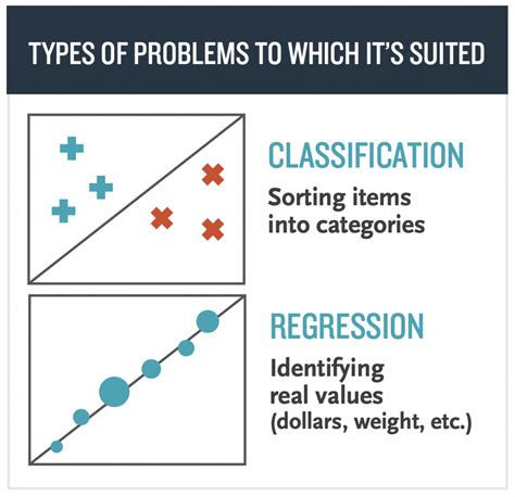 Visualize Supervised Learning Examples 的图像结果
