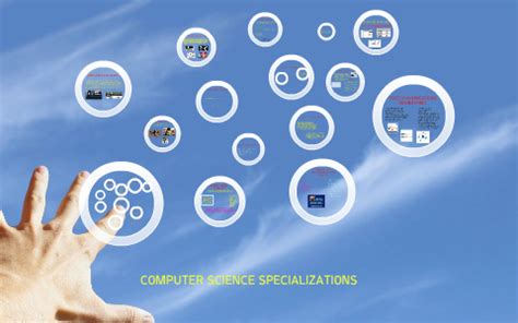 Image result for Computer Science Branches