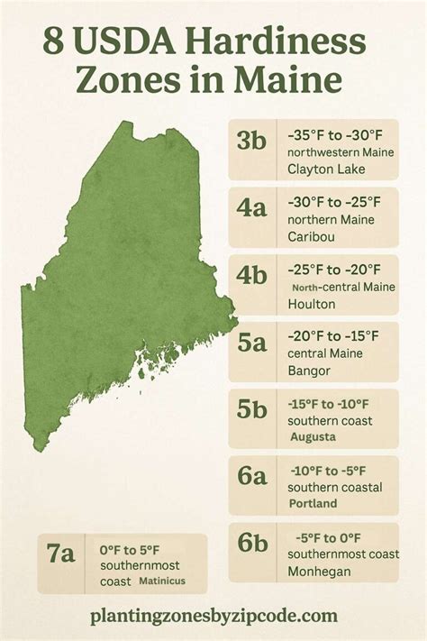 8 Planting Zones in Maine with Map - plantingzonesbyzipcode