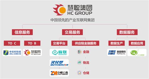 对话慧聪集团CEO刘军：新慧聪最终将成为领先的产业互联网集团