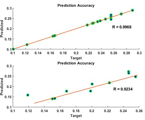 Adaptive Network Fuzzy Inference System and Particle Swarm Optimization ...