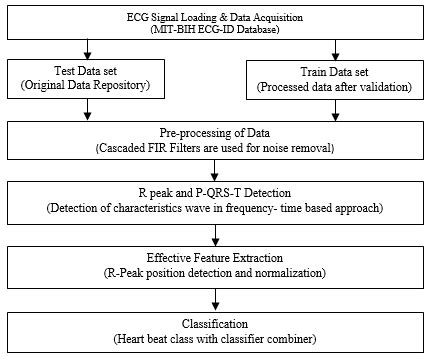 Image result for ECG Signal Feature Extraction Python