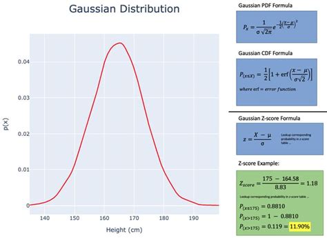 Uniform Distribution in Statistics Using Area Method 的图像结果