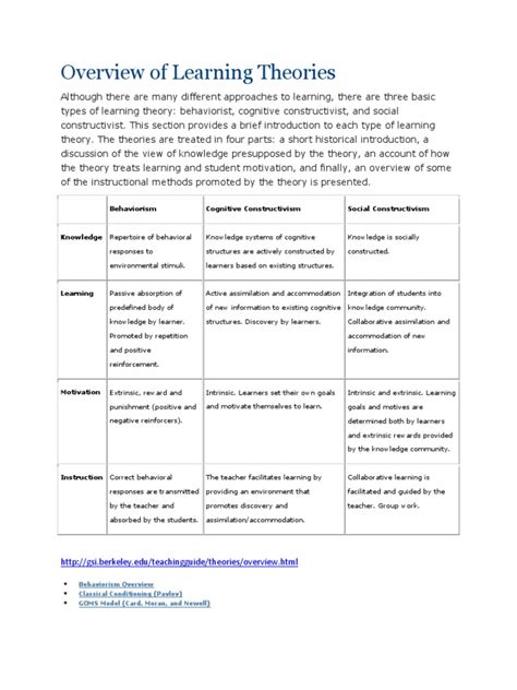 Image result for Introduction to Learning Theories PDF