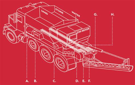 Volumetric Mixer Truck 的图像结果