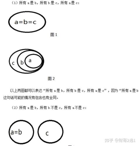 三段论 的图像结果