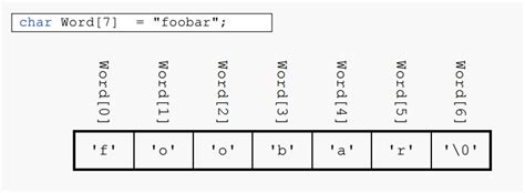 Image result for String Array C Programming