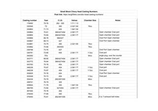 Chevy Head Casting Identification 的图像结果