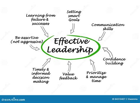 Key Components Of Effective Lean Manufacturing System Outline Diagram Vector Illustration ...