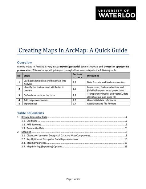 ArcMap Tutorial for Beginners 的图像结果