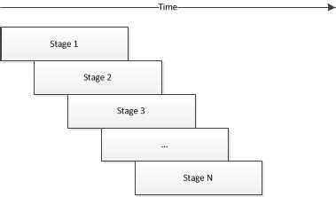 Delphi Multithreading 的图像结果