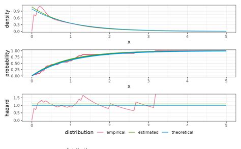 Image result for Distribution Plot