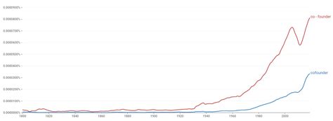 Image result for Inverse Sin Function Graph Exponential