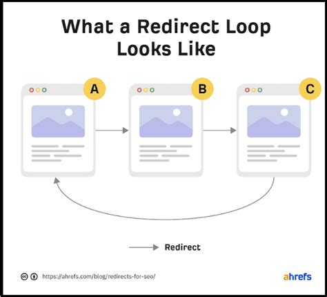 Image result for Redirect Method