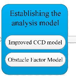 Image result for Flow Structure Graph