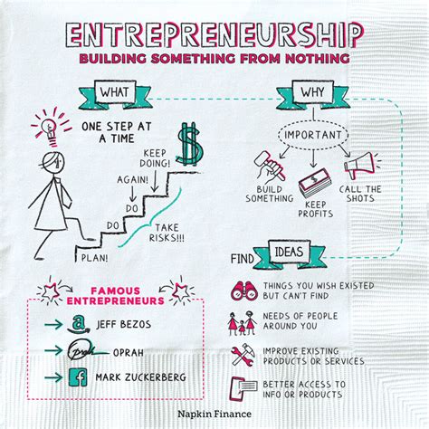 What is Entrepreneurship? - Napkin Finance