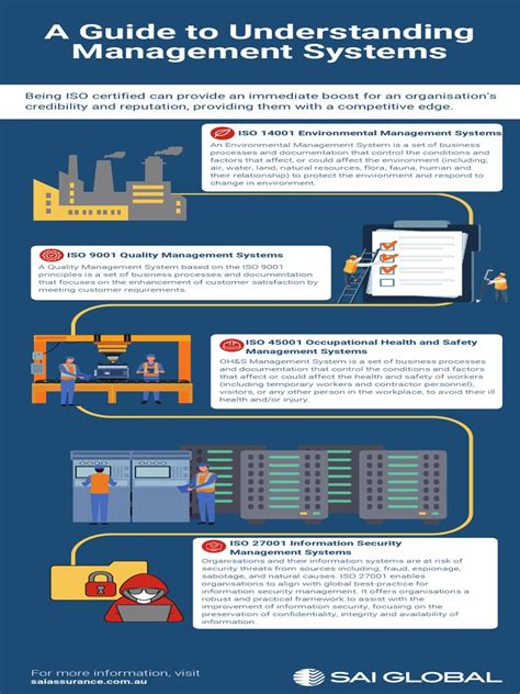 Image result for Introduction to Management Systems