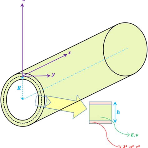 Image result for Deformable Shell Structure