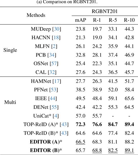 Image result for Multimodality Tokenization