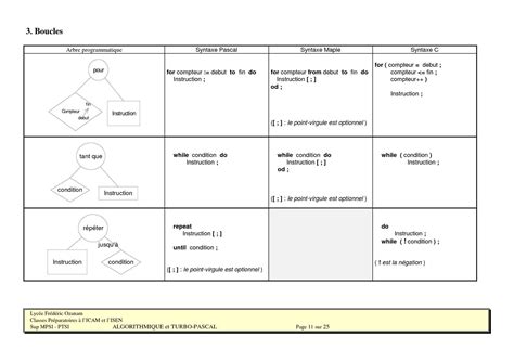 Image result for +Cour Algorithme ENC