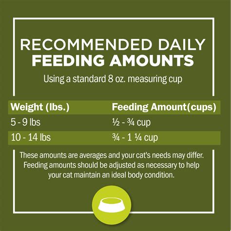 Purina Cat Chow Naturals With Added Vitamins, Minerals and Nutrients ...