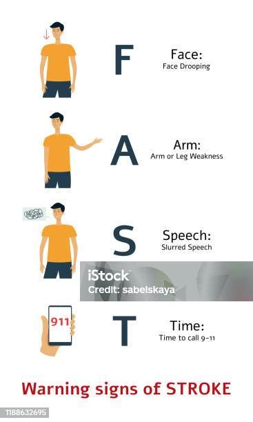 Image result for Fast Positive