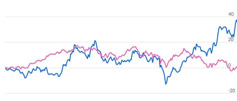 StockAxis Mahindra & Mahindra Ltd Research Report