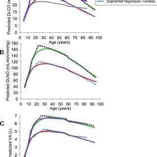 Image result for Pulmonary Diffusing Capacity